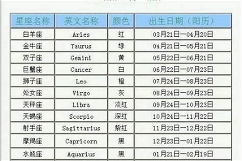 6/20星座|6月20日是什么星座 6月20日出生是什么星座